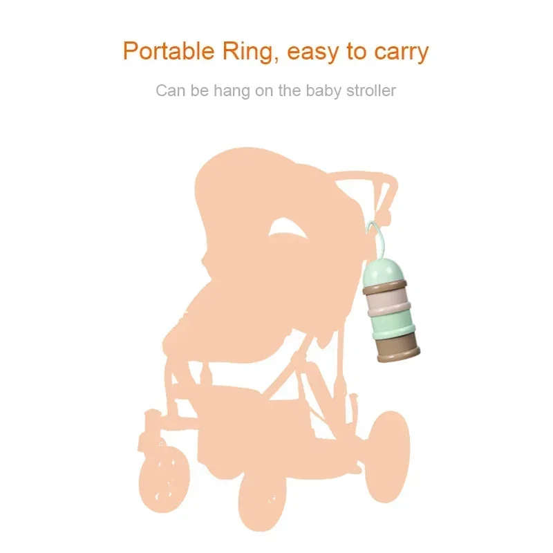 Travel - Essential Storage Cer - Formula Dispenser Portable ulasan dan harga
